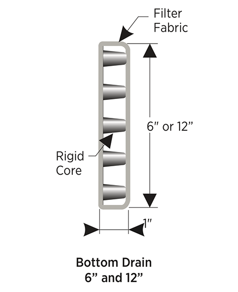 Bottom Drain Composite Foundation Wall Drainage Collection System